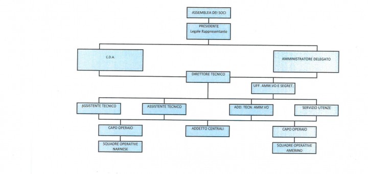 Organigramma_rev.1